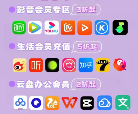 数字权益激活工具与卡券网自动发货